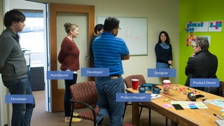 Nutritionist
Project Manager
Product Owner
DesignerDeveloper
Developer
 