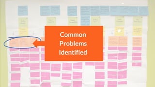 Common
Problems
Identified
 