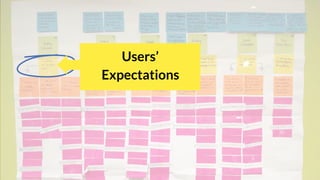 Users’
Expectations
 