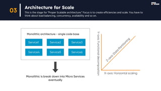 Architecture for Scale
This is the stage for “Proper Scalable architecture.” Focus is to create efficiencies and scale. You have to
think about load balancing, concurrency, availability and so on.
03
 