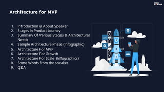 1. Introduction & About Speaker
2. Stages In Product Journey
3. Summary Of Various Stages & Architectural
Needs
4. Sample Architecture Phase (Infographic)
5. Architecture For MVP
6. Architecture For Growth
7. Architecture For Scale (Infographics)
8. Some Words from the speaker
9. Q&A
Architecture for MVP
 