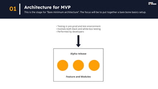 Architecture for MVP
This is the stage for “Bare minimum architecture”. The focus will be to put together a bare bone basics setup.
01
 