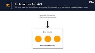 Architecture for MVP
This is the stage for “Bare minimum architecture”. The focus will be to put together a bare bone basics setup.
01
 