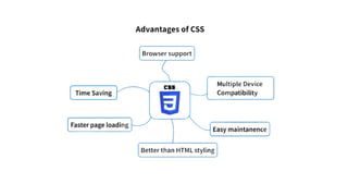 Getting Started with HTML & CSS | PDF | Web Design and HTML | Internet