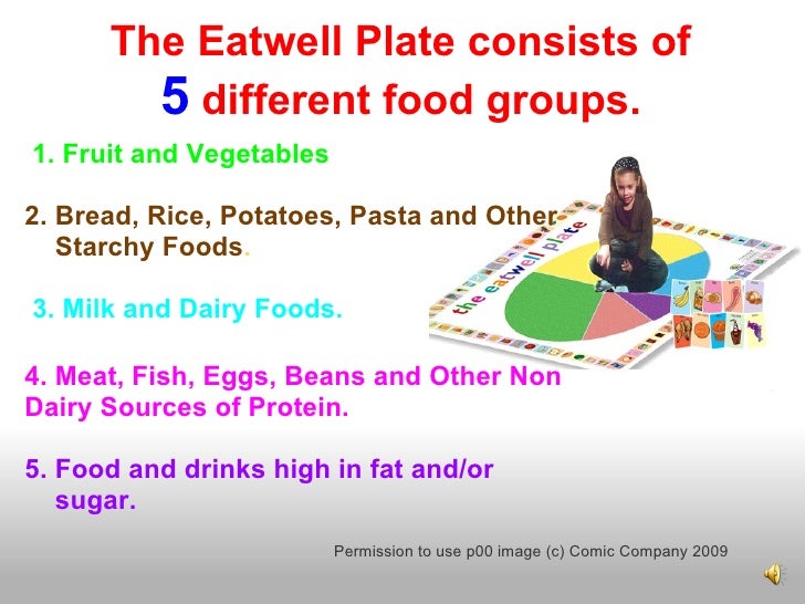 Eatwell Plate