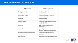Page 34
WPF concept WinUI 3 equivalent
Binding (runtime) x:Bind (compile-time)
DataTrigger / Trigger VisualStateManager + behaviors
Dispatcher DispatcherQueue
DataGrid (in-box) CommunityToolkit.WinUI.UI.Controls.
DataGrid (NuGet)
ClickOnce MSIX or unpackaged loose-ﬁle
deployment
app.conﬁg appsettings.json +
Microsoft.Extensions.Conﬁguration
INotifyPropertyChanged boilerplate CommunityToolkit.Mvvm source
generators
App.OnStartup App.OnLaunched + window activation
How do I convert to WinUI 3?
 
