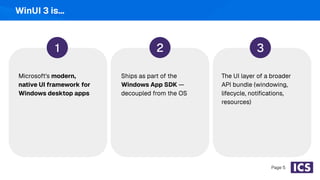 1 2 3
WinUI 3 is…
Microsoft's modern,
native UI framework for
Windows desktop apps
Ships as part of the
Windows App SDK —
decoupled from the OS
The UI layer of a broader
API bundle (windowing,
lifecycle, notiﬁcations,
resources)
Page 5
 