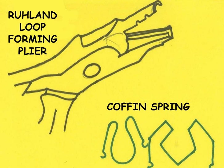 Wire Bending Principles