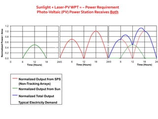 Largely depended on conventional sources of energy & imported oil .