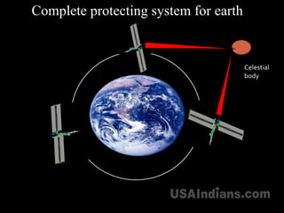One form of energy is converted into another transmissible form and again into usable form.