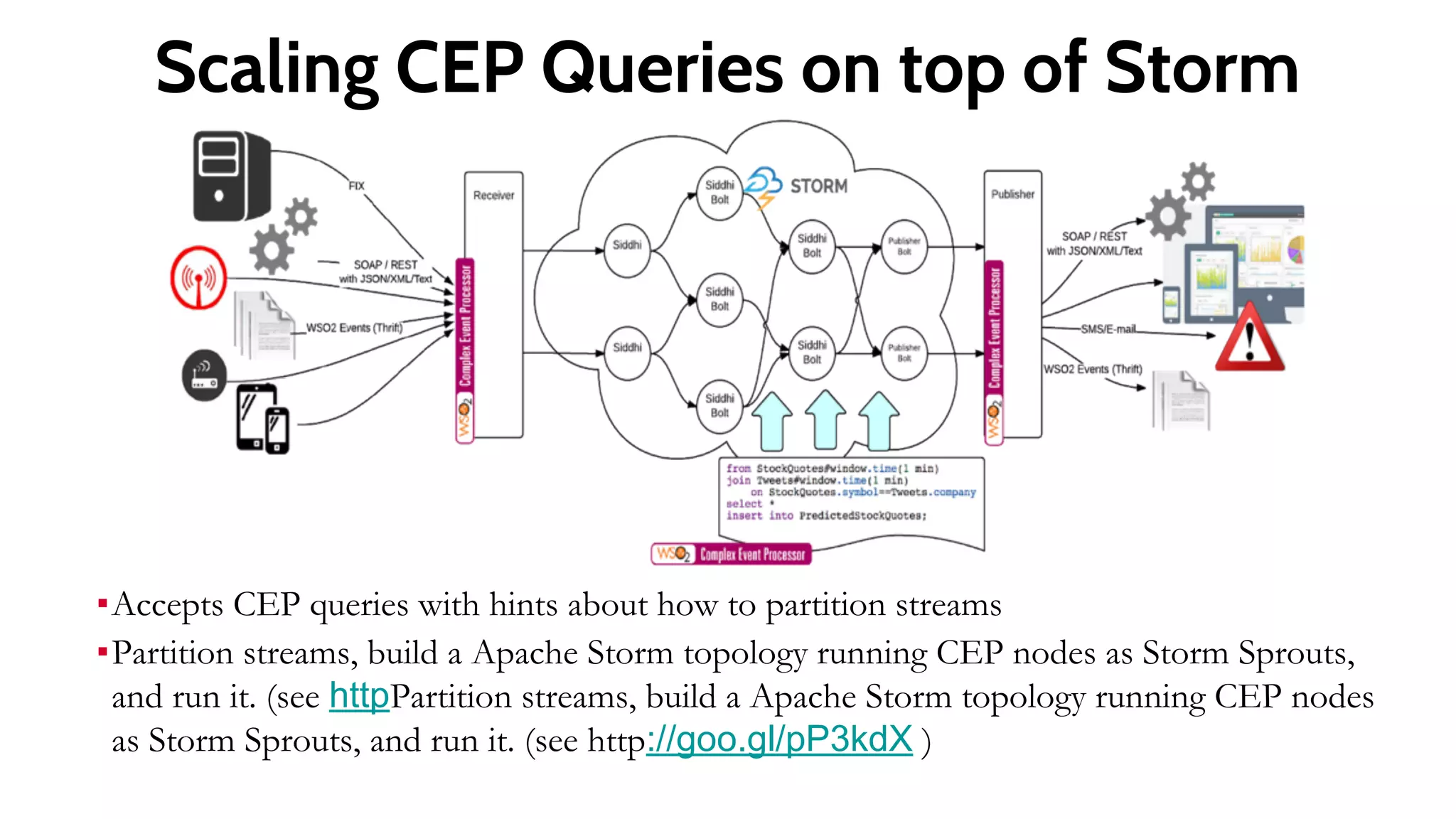 Usecase: API Usage
• Looking at different API calls by countries
• Designed to draw attention to what APIs are used and where
 