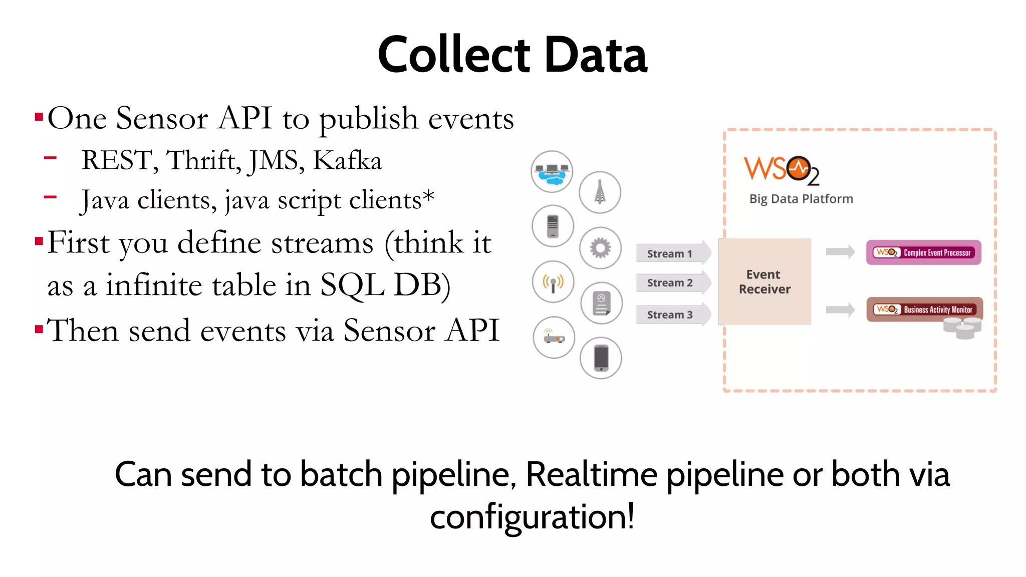 Collect Data
 One Sensor API to publish
events
- REST, Thrift, Java, JMS,
Kafka
- Java clients, java script clients*
 First you define streams
(think it as a infinite table in
SQL DB)
 Then publish events via
Sensor API
 