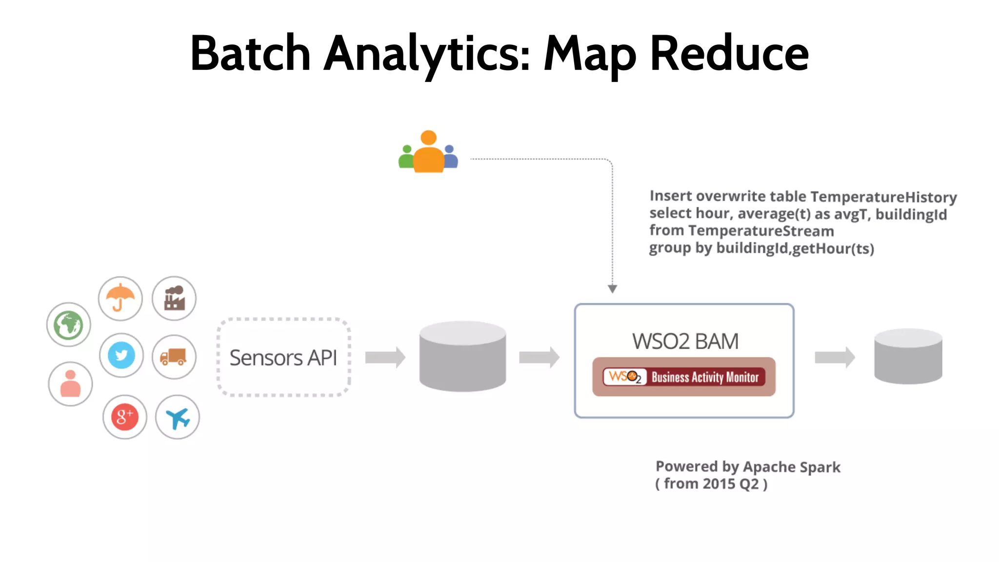 “Publish once, process
anyway you like”
 