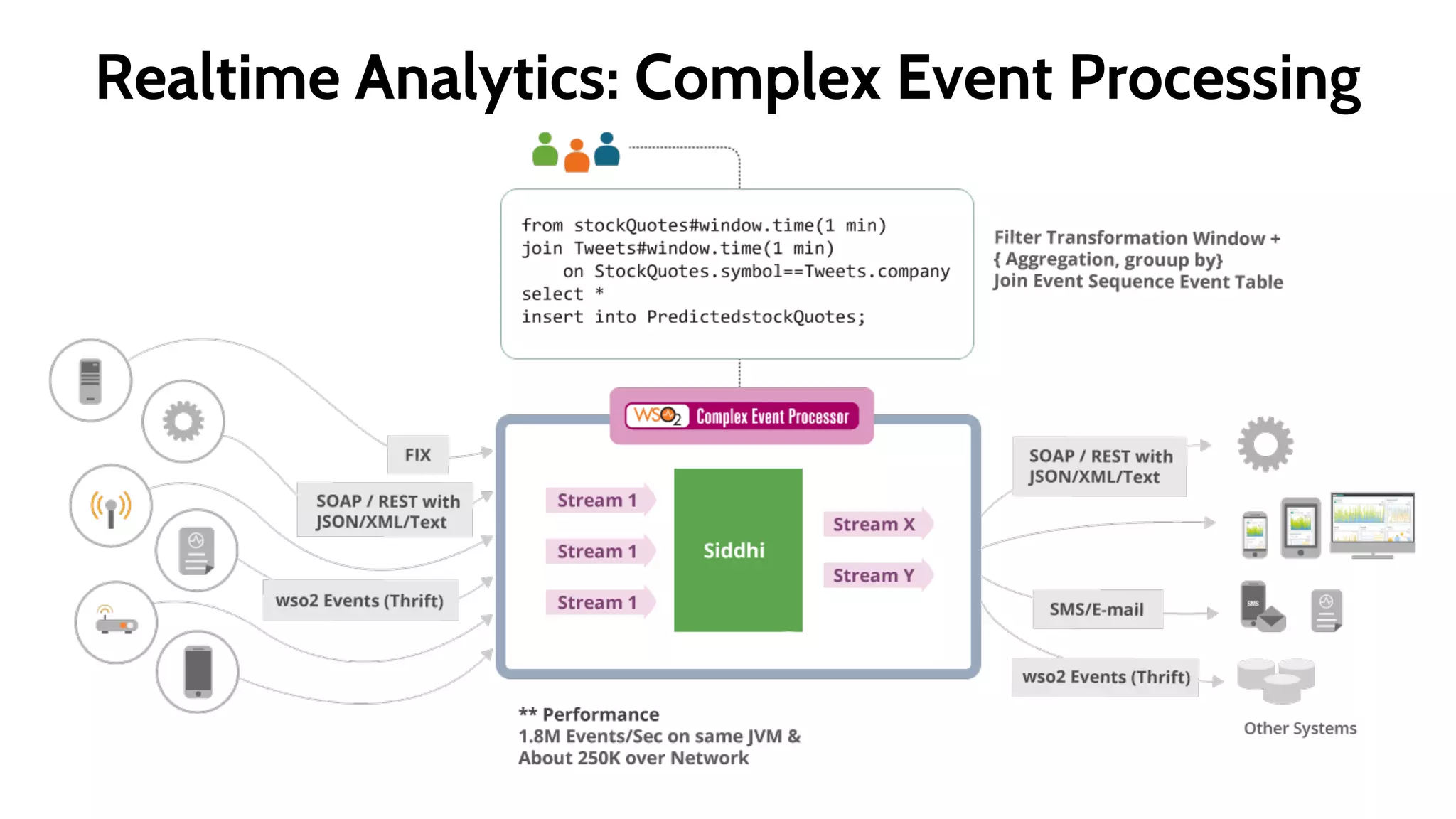 Collecting Data: Example
 Java example: create and send events
 Events send asynchronously
 See client given in http://goo.gl/vIJzqc for more info
Agent agent = new Agent(agentConfiguration);
publisher = new AsyncDataPublisher("tcp://hostname:7612", .. );
StreamDefinition definition = new StreamDefinition(STREAM_NAME,VERSION);
definition.addPayloadData("sid", STRING);
...
publisher.addStreamDefinition(definition);
...
Event event = new Event();
event.setPayloadData(eventData);
publisher.publish(STREAM_NAME, VERSION, event); Send events
Define Stream
Initialize Stream
 
