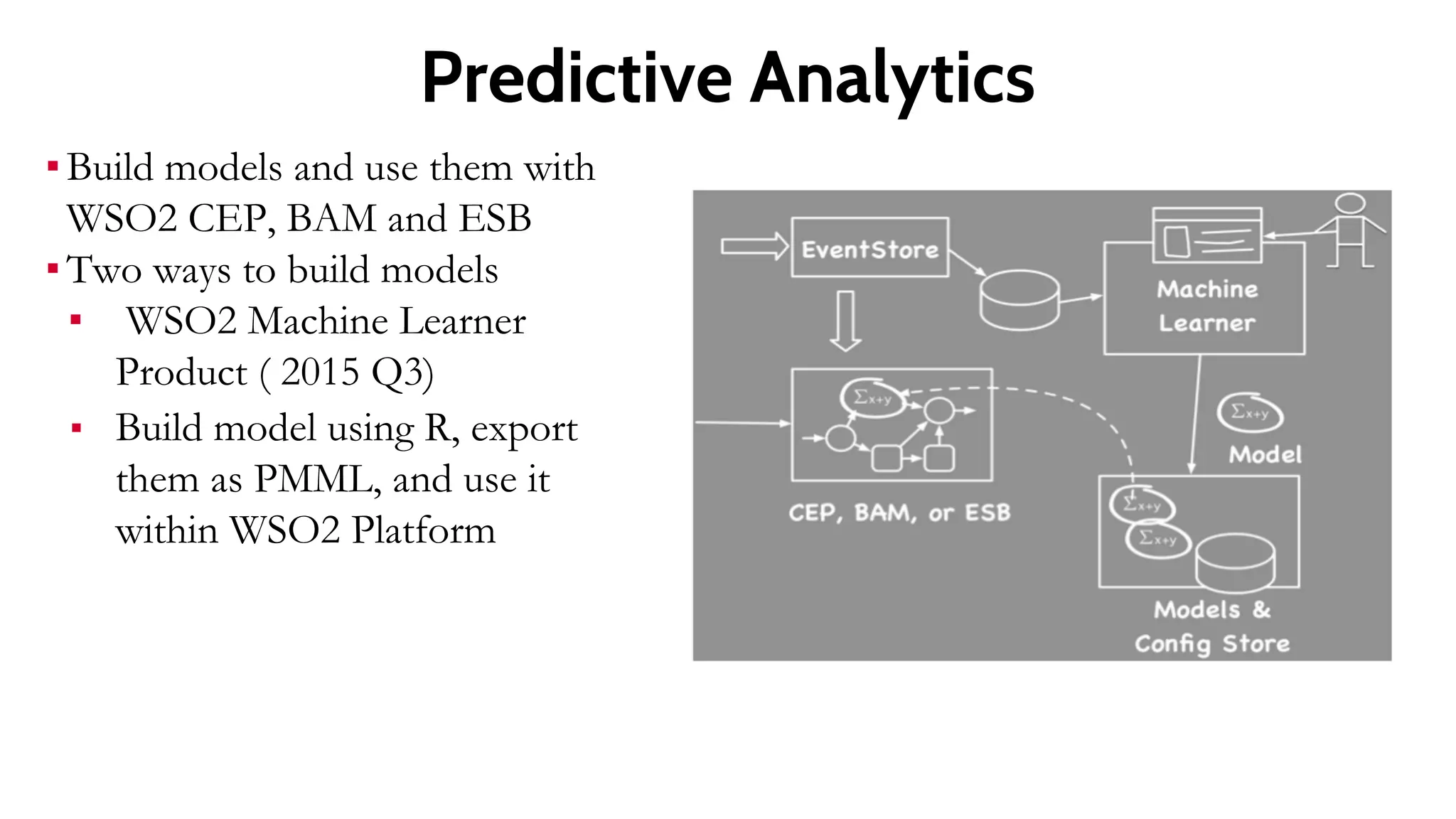 SQL like Queries: Spark SQL
 Since many understands SQL, Hive made
large scale data processing Big Data
accessible to many
 Expressive, short, and sweet.
 Define core operations that covers 90%
of problems
 Lets experts dig in when they like! (via
User Defined functions)
insert overwrite table BusSpeed
select hour, average(v) as avgV, busID
from BusStream group by busID, getHour(ts);
 