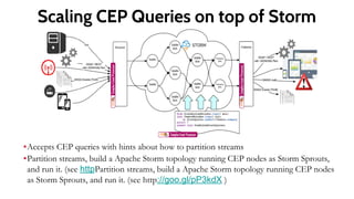 Usecase: API Usage
• Looking at different API calls by countries
• Designed to draw attention to what APIs are used and where
 