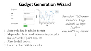 Realtime Analytics: Complex Event
Processing
 