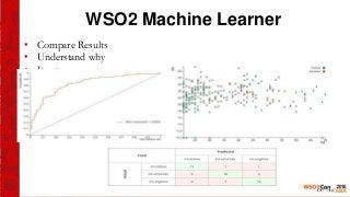 WSO2 Machine Learner
• Compare Results
• Understand why
• Iterate
 