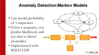 Anomaly Detection:Markov Models
• Can model probability
of a sequences
• Given a sequence, can
predict likelihood, and
use that to detect
anomalies.
• Implemented with
WSO2 CEP
 