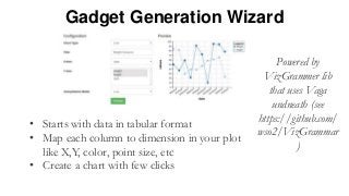 Gadget Generation Wizard
• Starts with data in tabular format
• Map each column to dimension in your plot
like X,Y, color, point size, etc
• Create a chart with few clicks
Powered by
VizGrammer lib
that uses Vaga
undneath (see
https://github.com/
wso2/VizGrammar
)
 