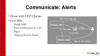 Communicate: Alerts
▪ Done with CEP Queries
▪ Last Mile
- Email, SMS
- Push notifications to a UI
- Pager
- Trigger physical Alarm
 