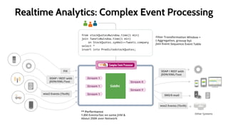 Collecting Data: Example
 Java example: create and send events
 Events send asynchronously
 See client given in http://goo.gl/vIJzqc for more info
Agent agent = new Agent(agentConfiguration);
publisher = new AsyncDataPublisher("tcp://hostname:7612", .. );
StreamDefinition definition = new StreamDefinition(STREAM_NAME,VERSION);
definition.addPayloadData("sid", STRING);
...
publisher.addStreamDefinition(definition);
...
Event event = new Event();
event.setPayloadData(eventData);
publisher.publish(STREAM_NAME, VERSION, event); Send events
Define Stream
Initialize Stream
 