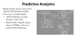 SQL like Queries: Spark SQL
 Since many understands SQL, Hive made
large scale data processing Big Data
accessible to many
 Expressive, short, and sweet.
 Define core operations that covers 90%
of problems
 Lets experts dig in when they like! (via
User Defined functions)
insert overwrite table BusSpeed
select hour, average(v) as avgV, busID
from BusStream group by busID, getHour(ts);
 