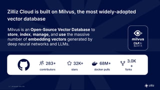 | © Copyright 2024 Zilliz
3
Milvus is an Open-Source Vector Database to
store, index, manage, and use the massive
number of embedding vectors generated by
deep neural networks and LLMs.
contributors
283
stars
32K
docker pulls
68M
forks
3.0K
+
Zilliz Cloud is built on Milvus, the most widely-adopted
vector database
 