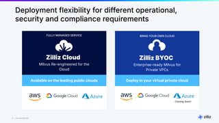 9 | © Copyright Zilliz
9
Deployment flexibility for different operational,
security and compliance requirements
BRING YOUR OWN CLOUD
Zilliz BYOC
Enterprise-ready Milvus for
Private VPCs
Deploy in your virtual private cloud
Zilliz Cloud
Milvus Re-engineered for the
Cloud
Available on the leading public clouds
FULLY MANAGED SERVICE
Coming Soon!
 