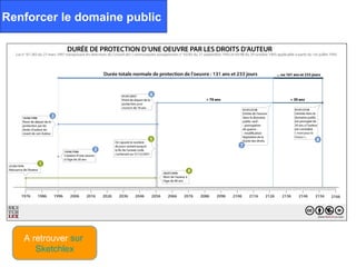 Renforcer le domaine public




   A retrouver sur
      Sketchlex
 
