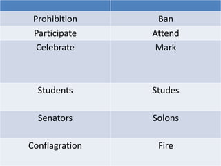 Prohibition Ban
Participate Attend
Celebrate Mark
Students Studes
Senators Solons
Conflagration Fire
 