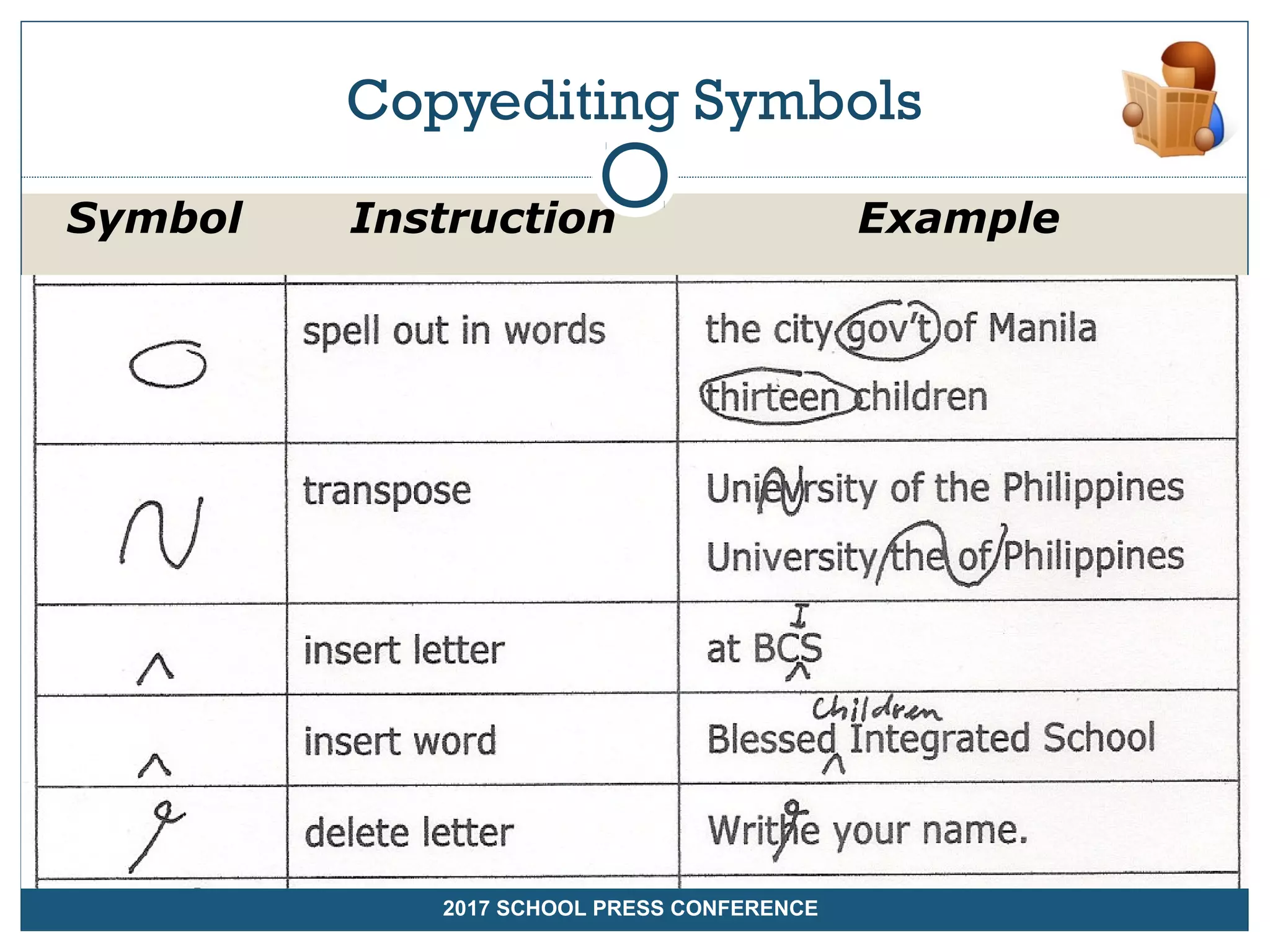 Copyediting Symbols
Symbol Instruction Example
2017 SCHOOL PRESS CONFERENCE
 