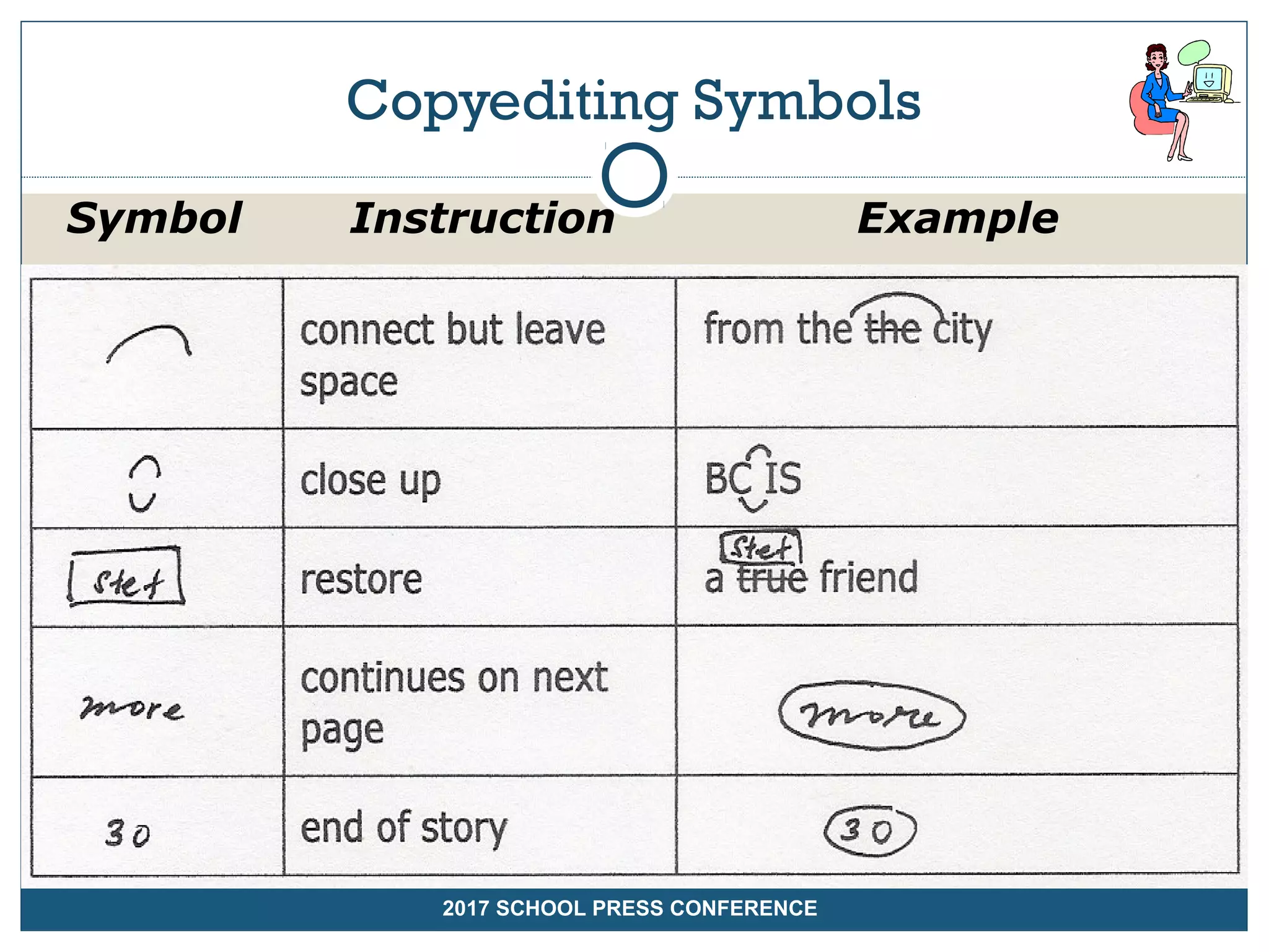 Copyreading and headline writing ppt