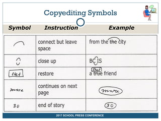 Copy Reading Symbols