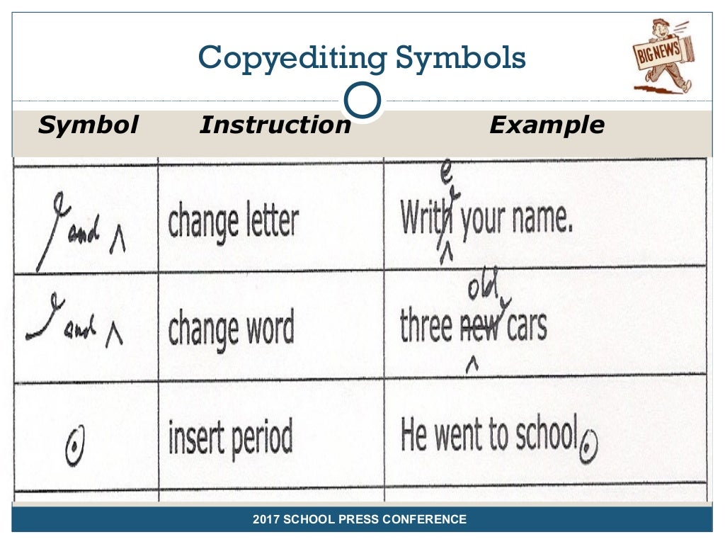 Copyreading and headline writing