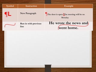 Symbol Instruction Example
L
New Paragraph ¶The door is open. The meeting will be on
Monday
Run in with previous
line
He wrote the news and
went home.
¶L
 