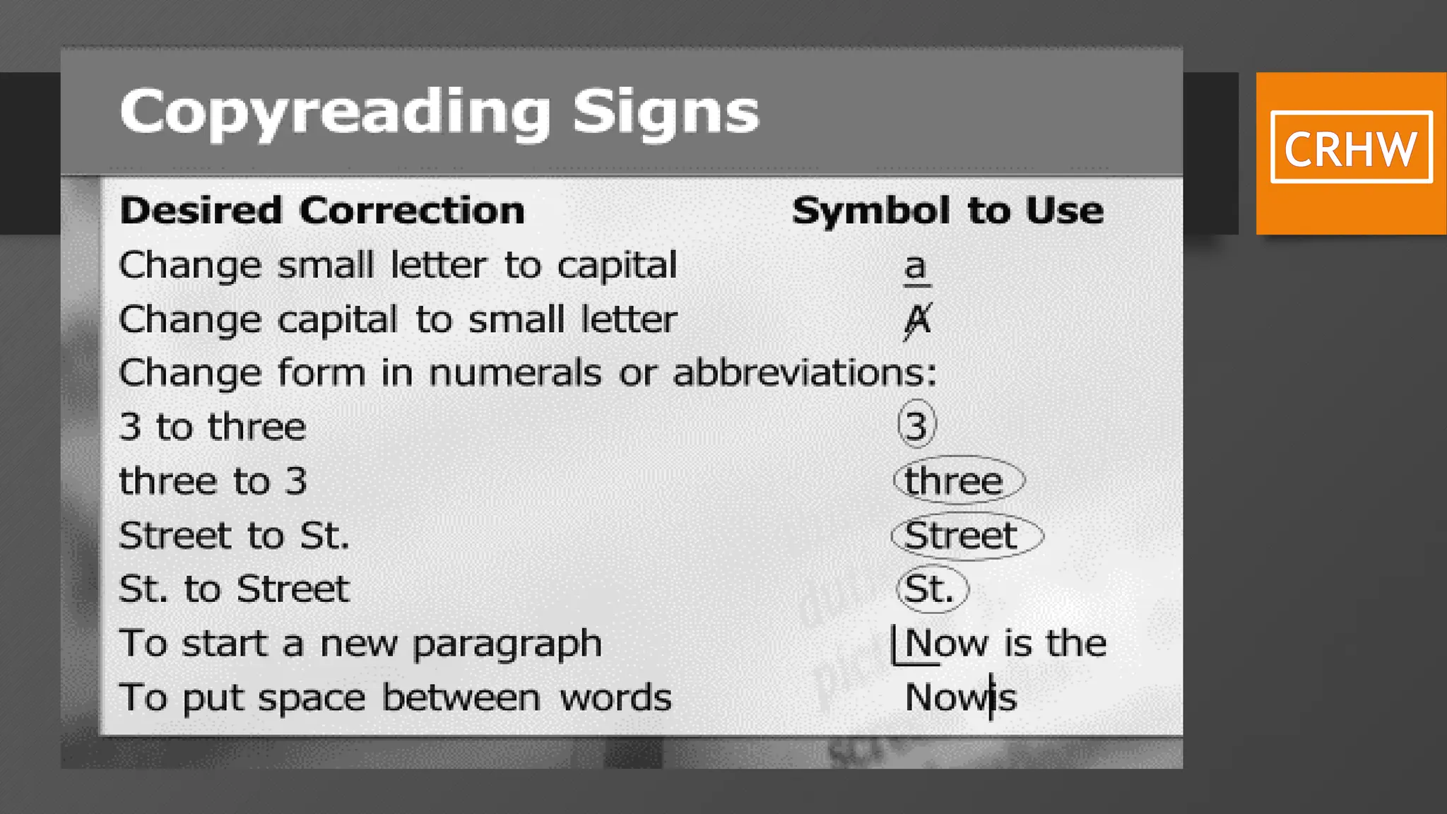 Copyreading and Headline Writing Lesson for Campus Journalism | PPTX