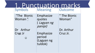 Symbols Meaning Outcome
“The Bionic
Woman ”
Dr Arthur
Cruz Jr
Emphasize
quotes
( Lagyan ng
panipi)
Emphasize
period
(Lagyan ng
tuldok)
“ The Bionic
Woman”
Dr. Arthur
Cruz Jr.
1. Punctuation marks
 
