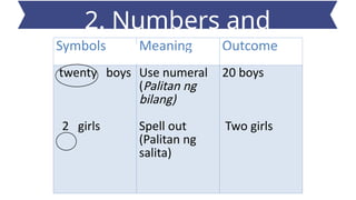 Symbols Meaning Outcome
twenty boys
2 girls
Use numeral
(Palitan ng
bilang)
Spell out
(Palitan ng
salita)
20 boys
Two girls
2. Numbers and
abbreviation
 