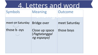 Symbols Meaning Outcome
meet on Saturday
those b oys
Bridge over
Close up space
(Pagtatanggal
ng espasyo)
meet Saturday
those boys
4. Letters and word
changes
 