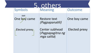 Symbols Meaning Outcome
stet
One boy came
Elected prexy
Restore text
(Pagpapanatili)
Center subhead
(Pagpapagitna ng
mga salita)
One boy came
Elected prexy
5. others
 