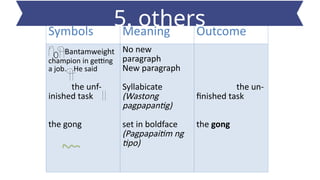 Symbols Meaning Outcome
Bantamweight
champion in getting
a job. He said
the unf-
inished task
the gong
No new
paragraph
New paragraph
Syllabicate
(Wastong
pagpapantig)
set in boldface
(Pagpapaitim ng
tipo)
the un-
finished task
the gong
5. others
 