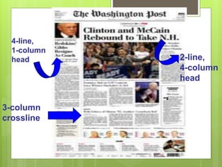 4-line,
1-column
head 2-line,
4-column
head
3-column
crossline
 