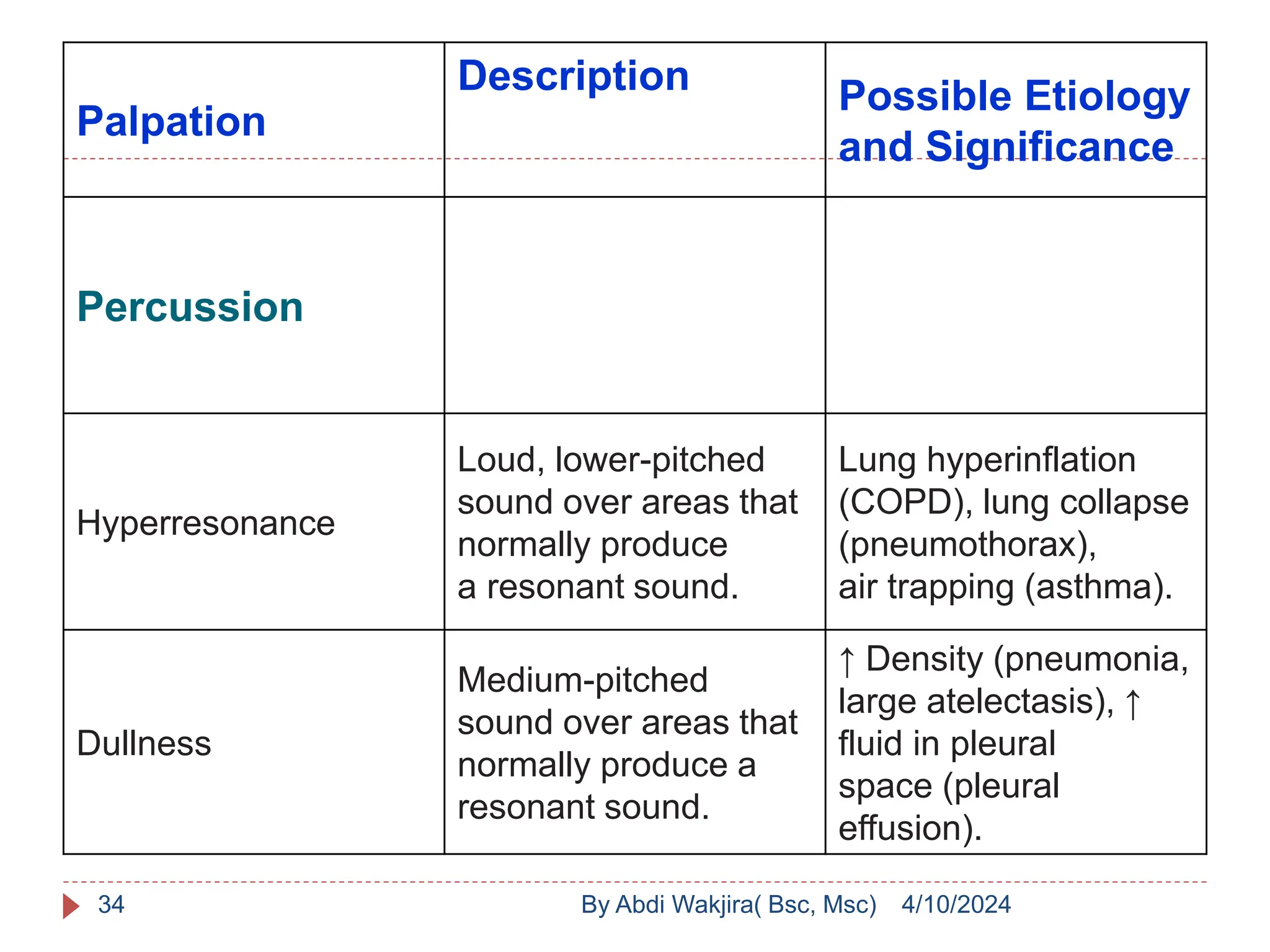 Nursing management of patient with Respiratory DO.pptx