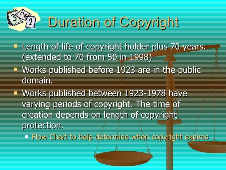 Copyright