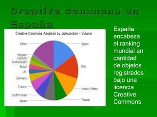 Creative commons en España España encabeza el ranking mundial en cantidad de objetos registrados bajo una licencia Creative Commons 