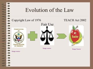 Evolution of the Law Copyright Law of 1976   TEACH Act 2002 Image source Image source Image Source Fair Use 