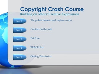 Fair UseCopyright Crash CourseThe public domain and orphan worksContent on the webTEACH ActGetting PermissionBuilding on others’ Creative ExpressionsItem 1Item 2Item 3Item 4Item 5