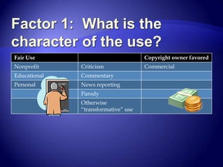 If you don’t have express or implied rights, do you want to exercise one of the owner’s exclusive rights?