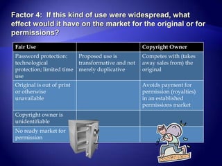 Factor 3:  How much of the work will you use?